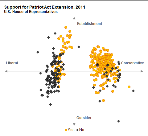 Far Right and Far Left Coming Together – With Infographics! – The ...